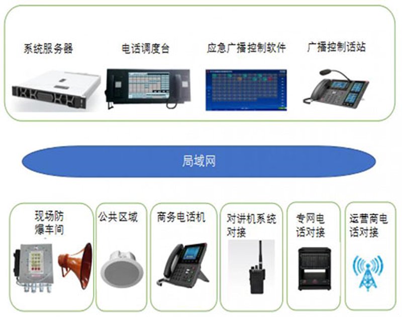 FreeSWITCH路由器:如何选择最适合您的方案?